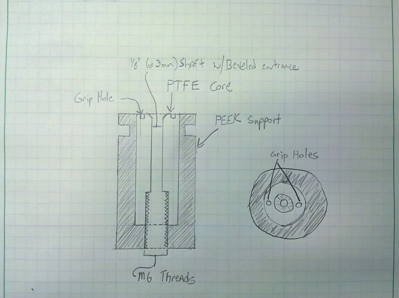 Early hybrid thermal barrier sketch